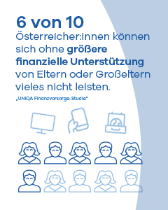 6 von 10 Österreicher:innen können sich ohne größere finanzielle Unterstützung von Eltern oder Großeltern vieles nicht leisten.